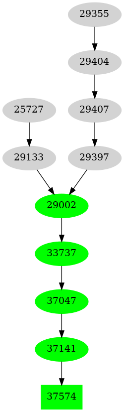 Dependency graph