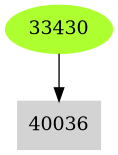 Dependency graph