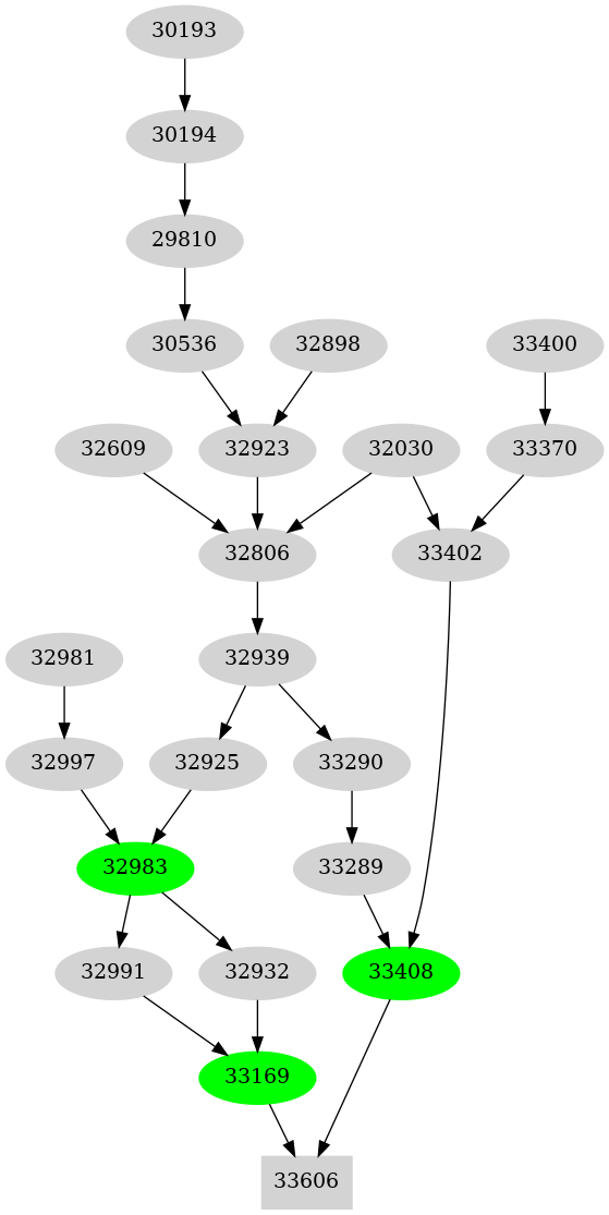 Dependency graph