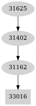 Dependency graph