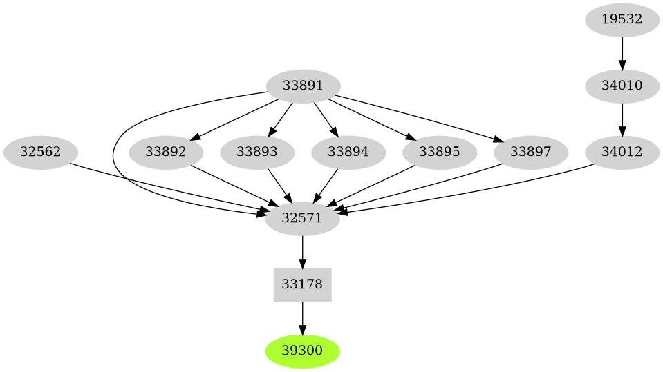 Dependency graph