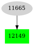 Dependency graph