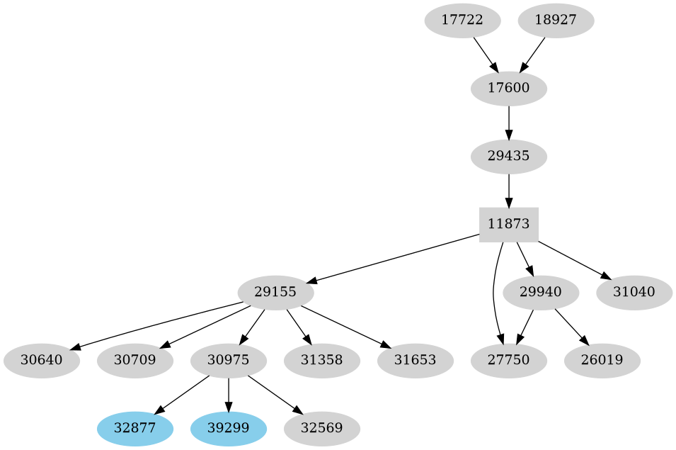 Dependency graph