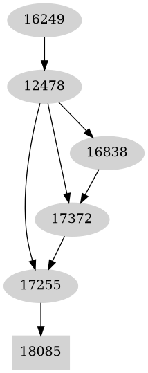 Dependency graph