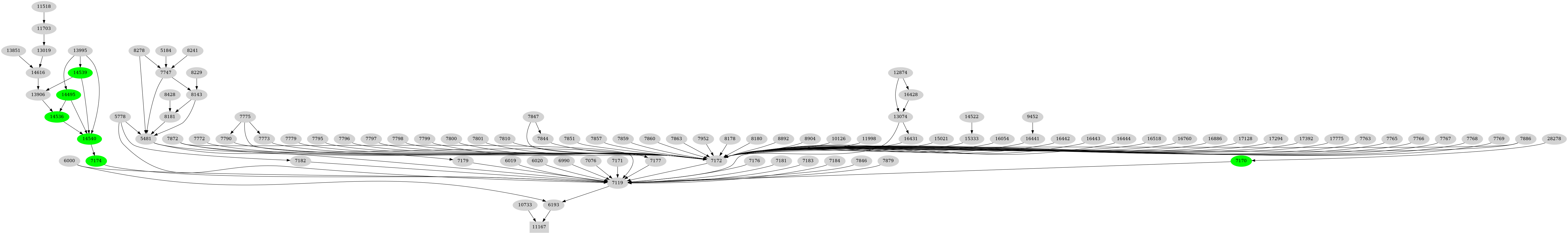 Dependency graph