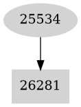 Dependency graph