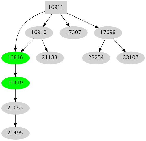 Dependency graph