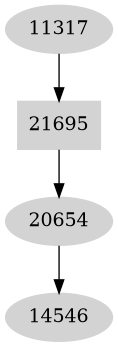 Dependency graph