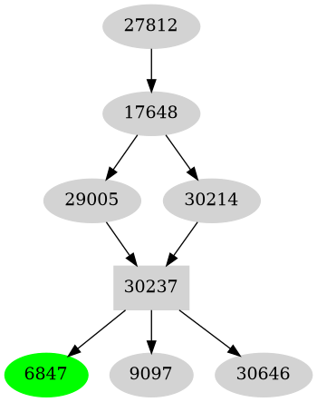Dependency graph