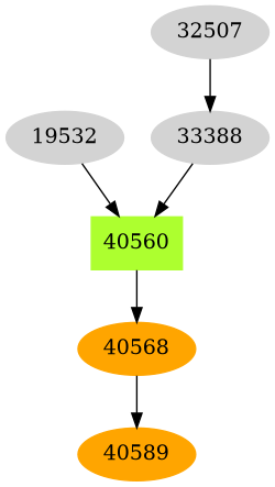 Dependency graph
