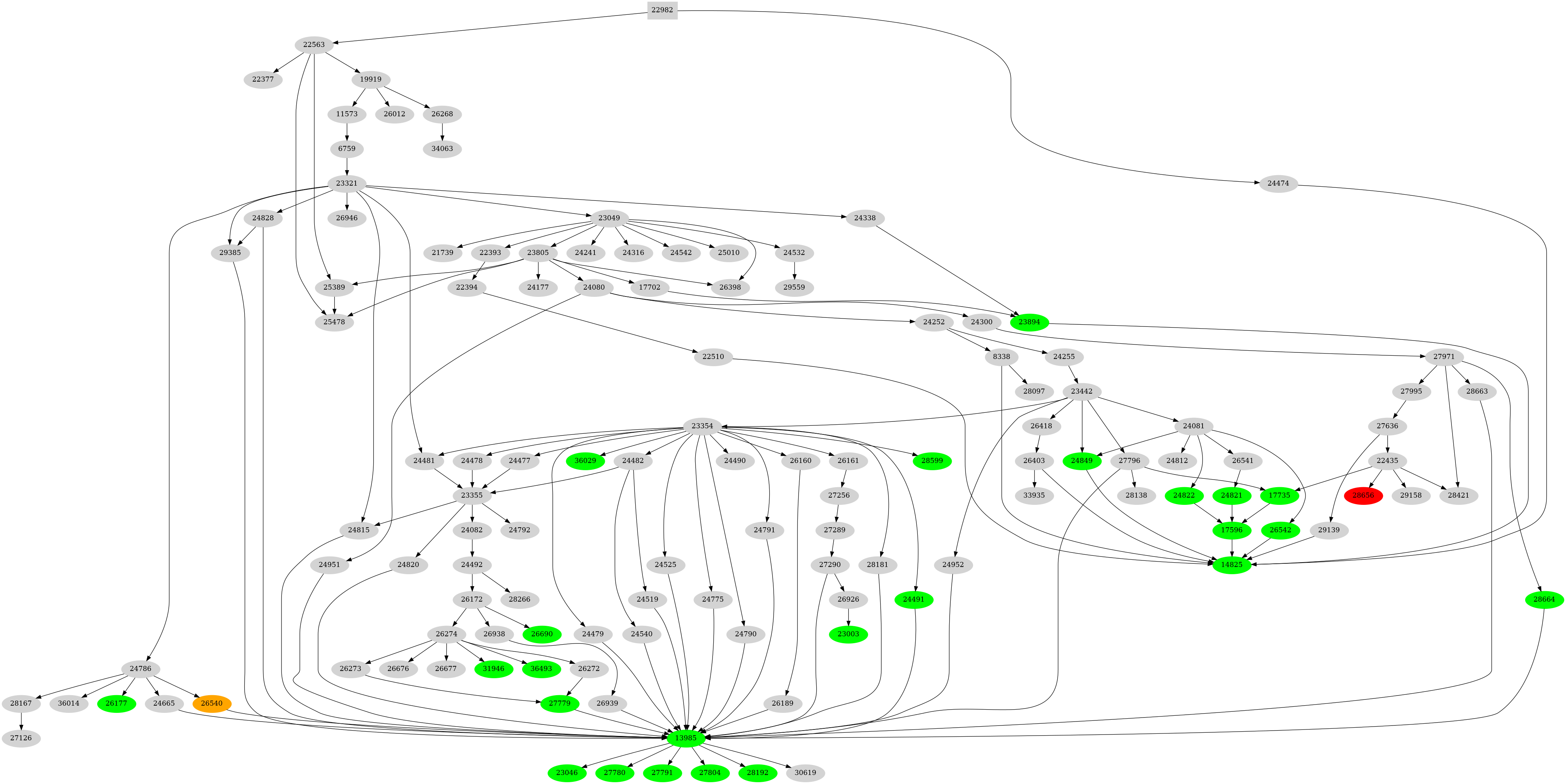 Dependency graph