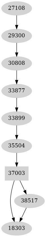 Dependency graph