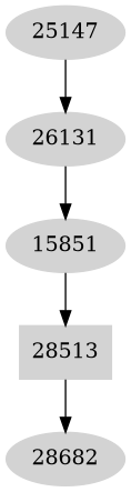 Dependency graph