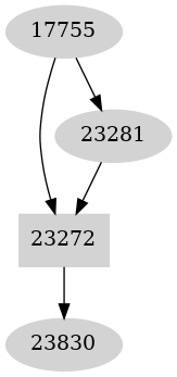 Dependency graph