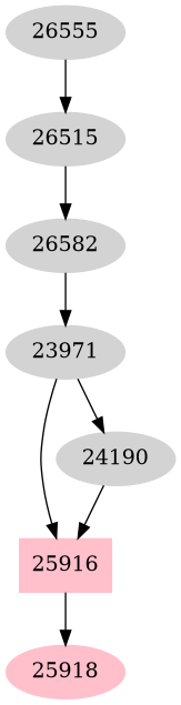 Dependency graph