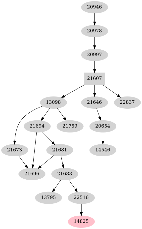 Dependency graph