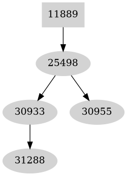 Dependency graph