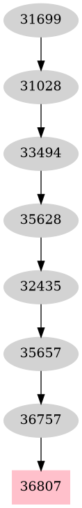 Dependency graph