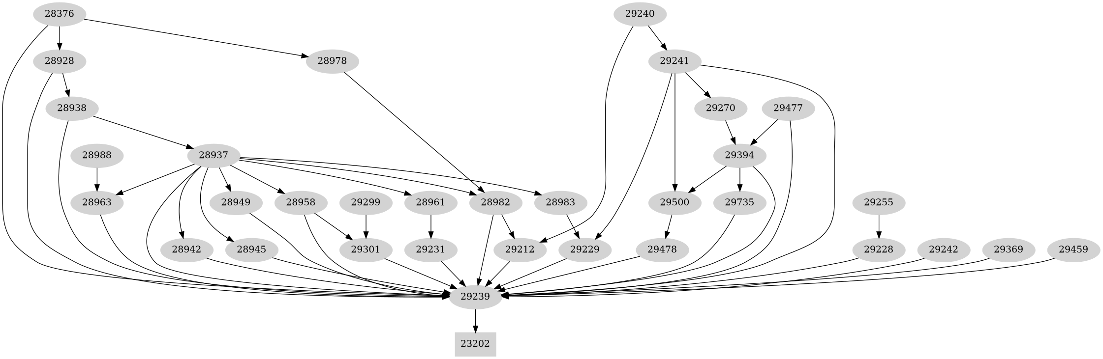 Dependency graph