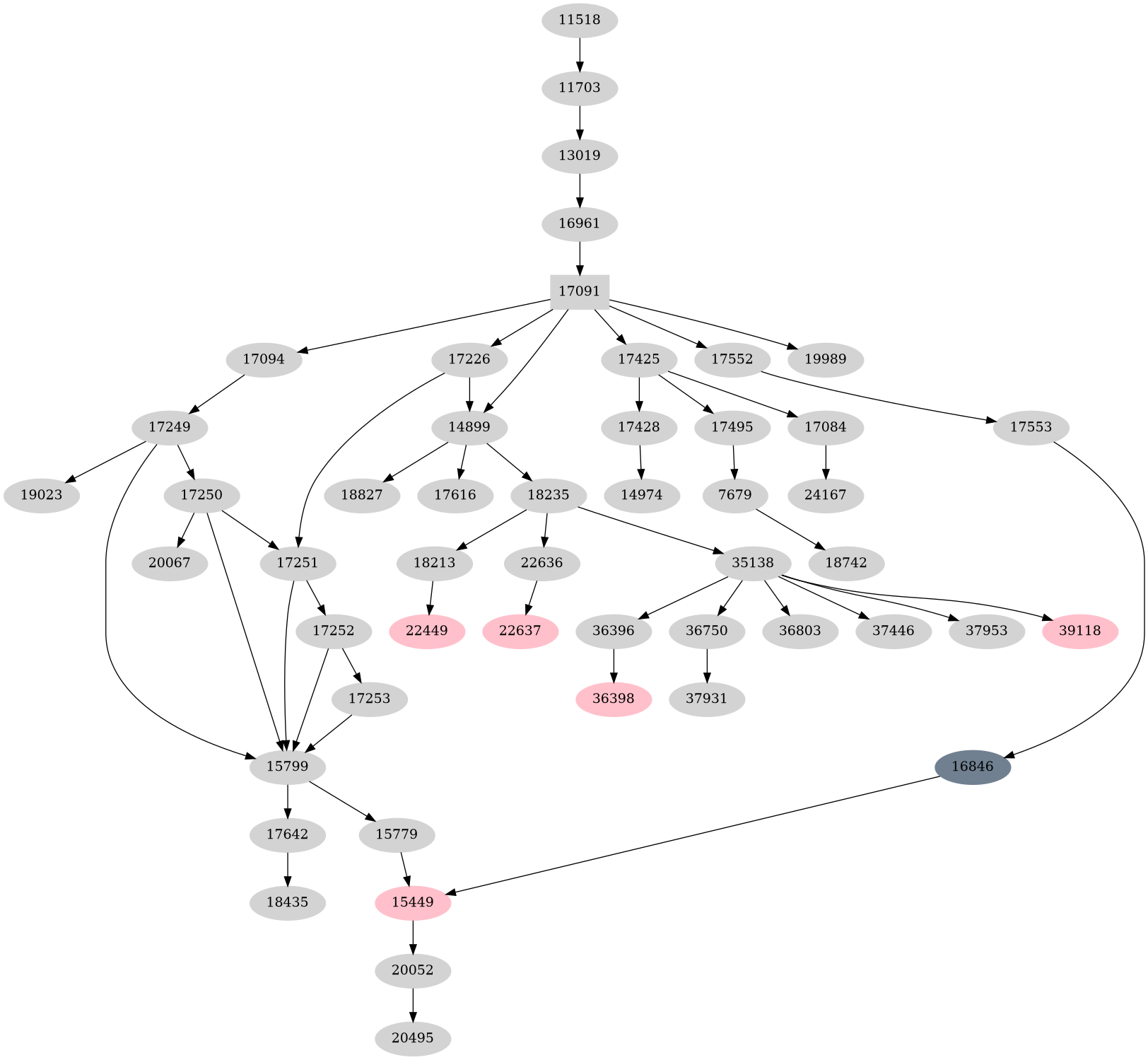 Dependency graph
