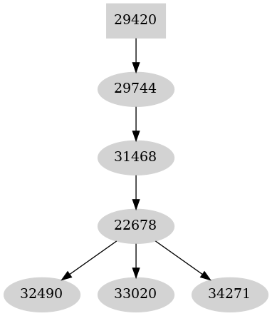 Dependency graph