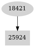 Dependency graph