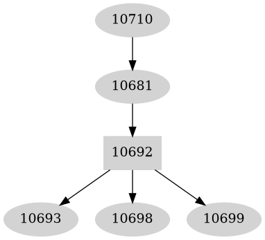 Dependency graph