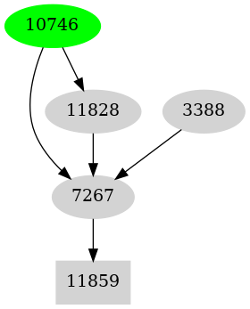 Dependency graph