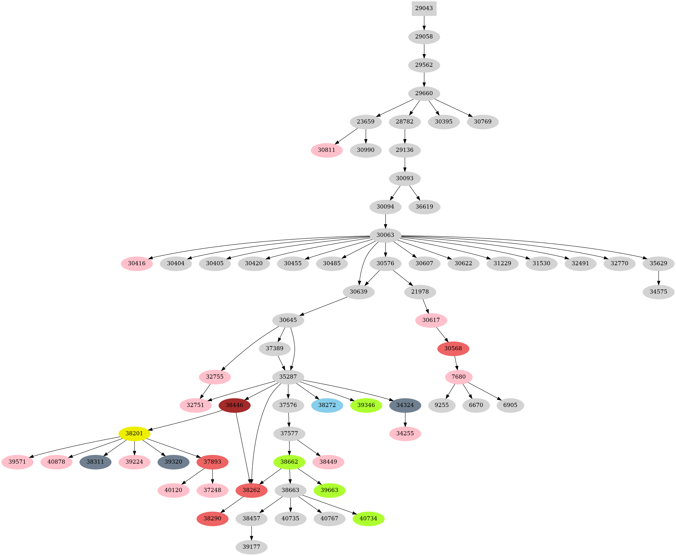 Dependency graph