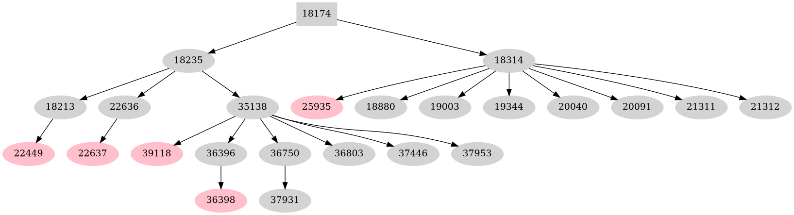 Dependency graph