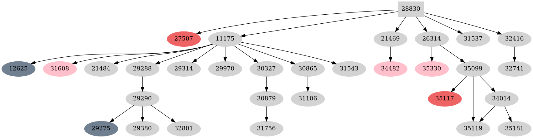 Dependency graph