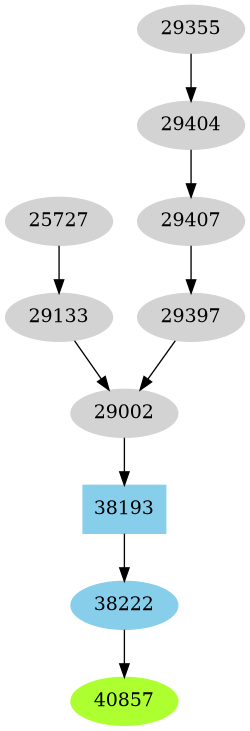 Dependency graph