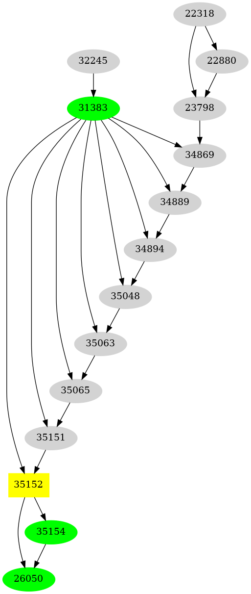 Dependency graph