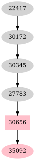 Dependency graph