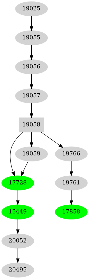 Dependency graph