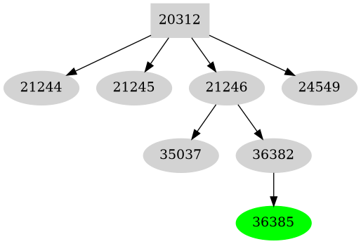 Dependency graph
