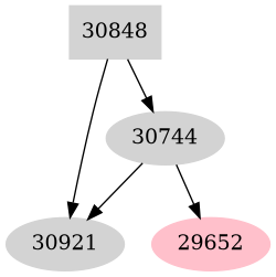 Dependency graph