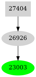 Dependency graph