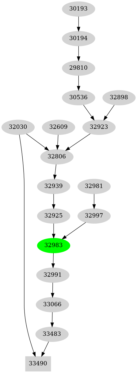 Dependency graph