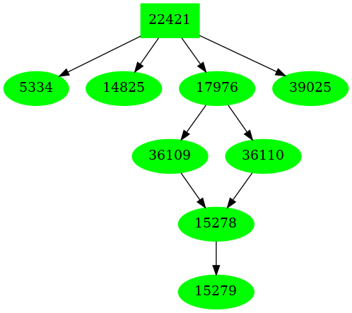 Dependency graph