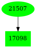 Dependency graph