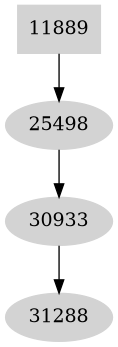 Dependency graph