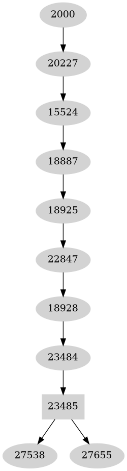 Dependency graph