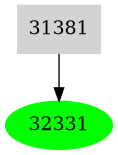 Dependency graph