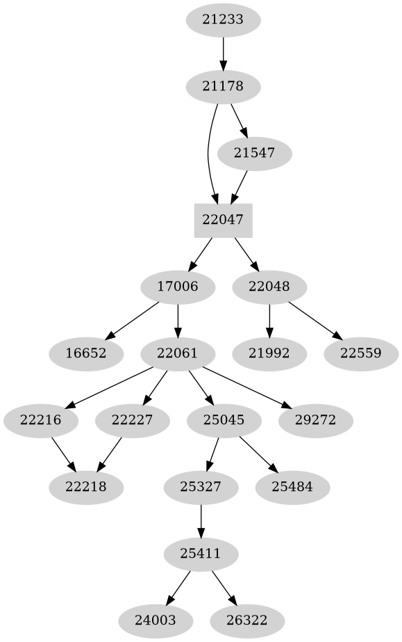 Dependency graph