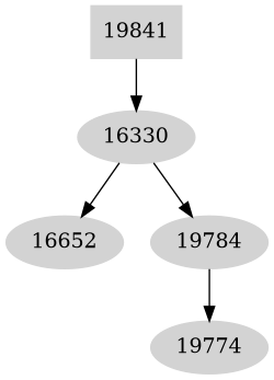 Dependency graph