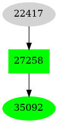 Dependency graph