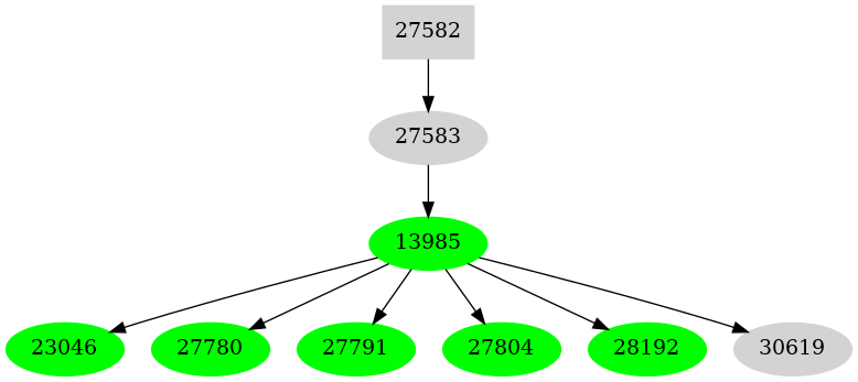 Dependency graph