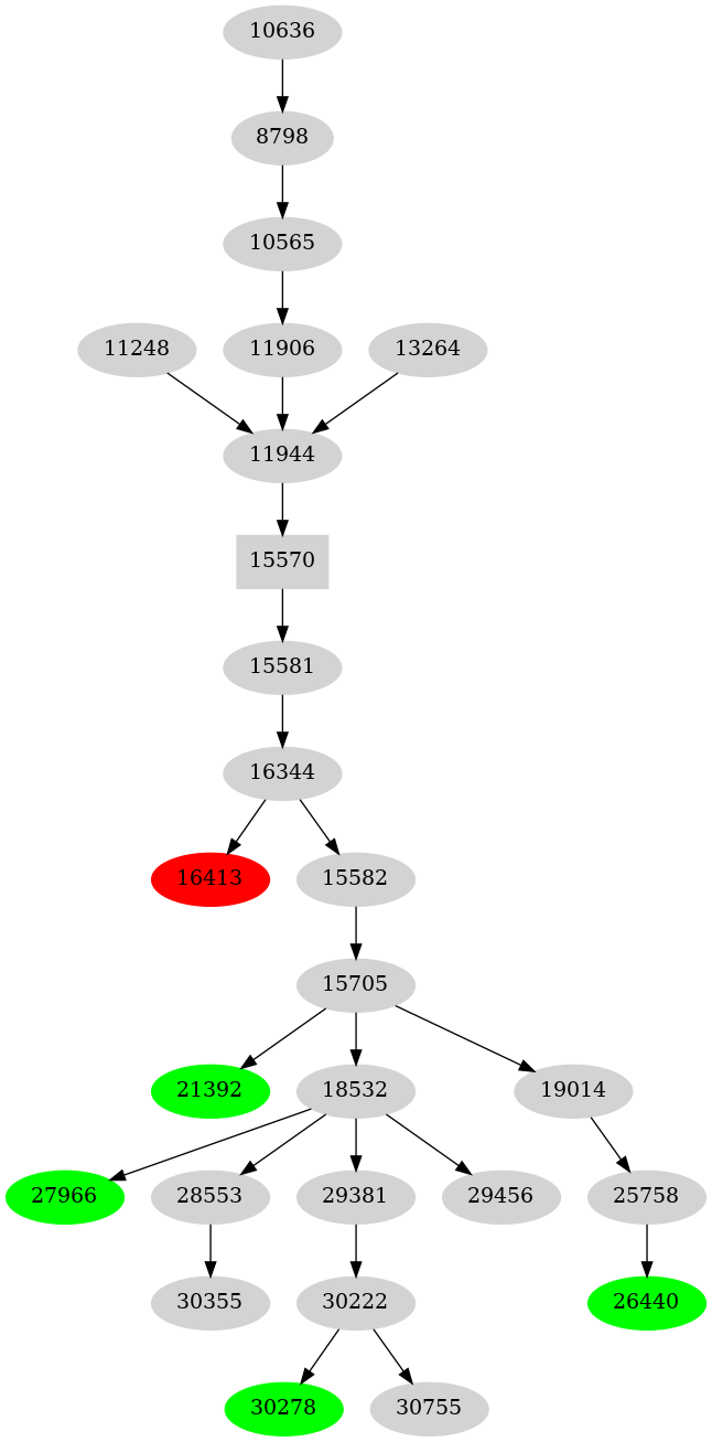 Dependency graph