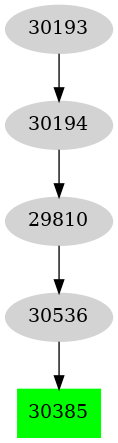 Dependency graph